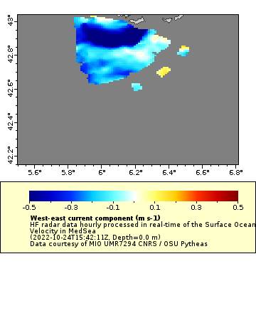 ERDDAP - HF radar data hourly processed in real-time of the Surface Ocean  Velocity in MedSea - Make A Graph